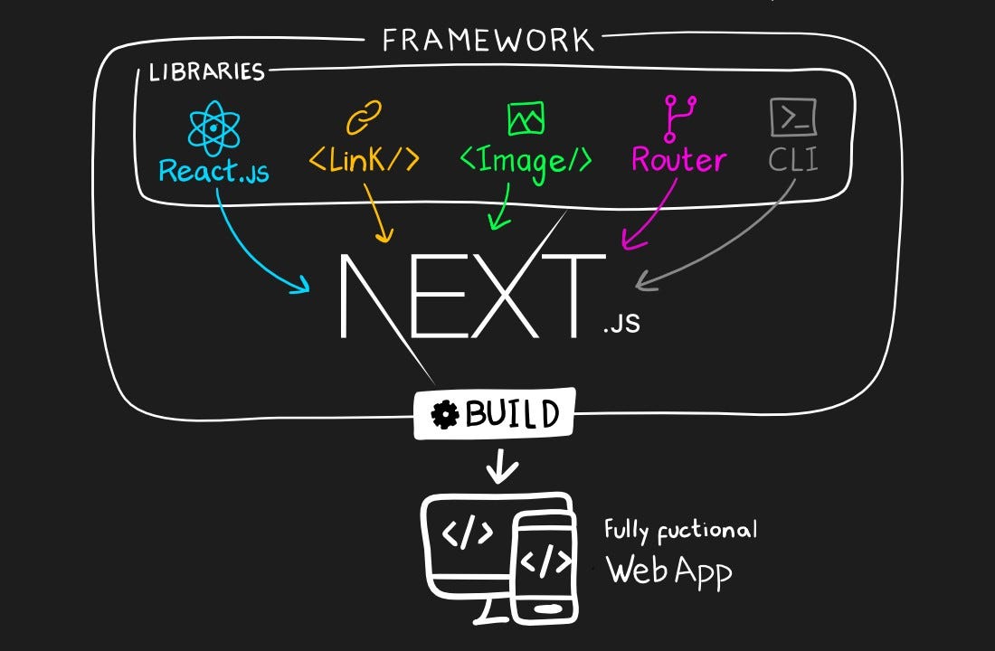 Building Scalable React Applications with Next.js 15