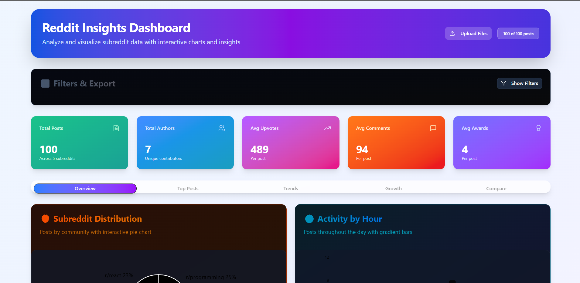 Reddit Insights Dashboard