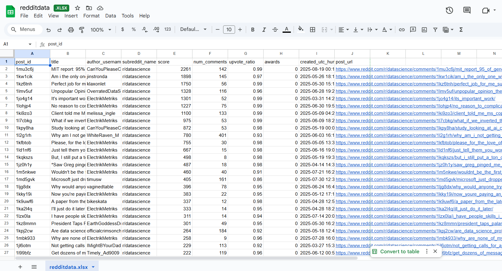 Reddit Data Scraper